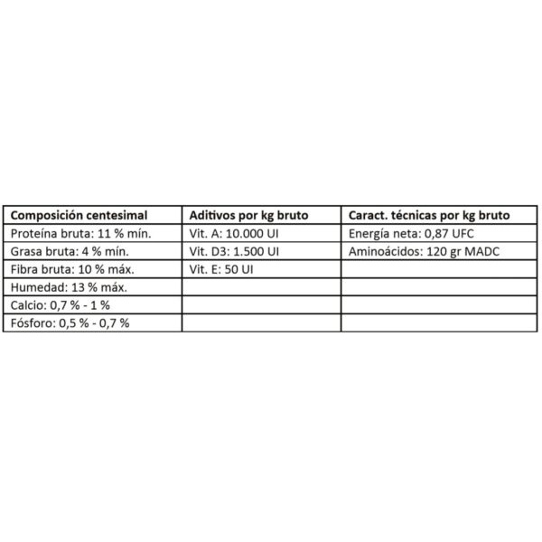 Equidiet POLO x 25 kg - Imagen 3