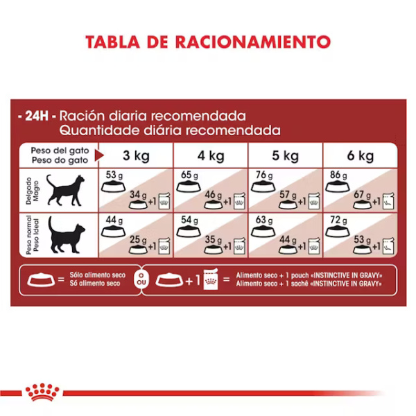 ROYAL CANIN FIT - Imagen 2