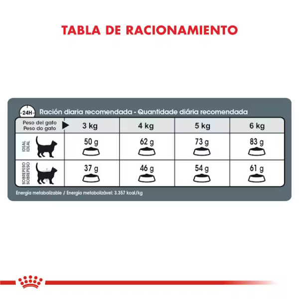 ROYAL CANIN WEIGHT CARE - Imagen 3