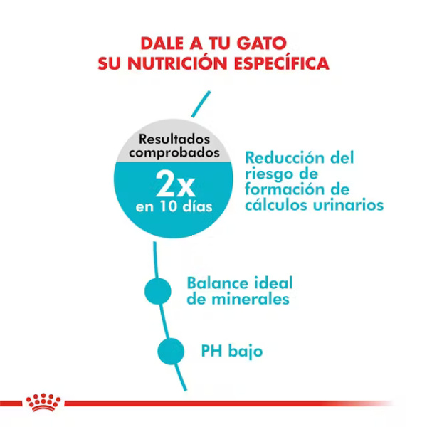ROYAL CANIN URINARY CARE - Imagen 2
