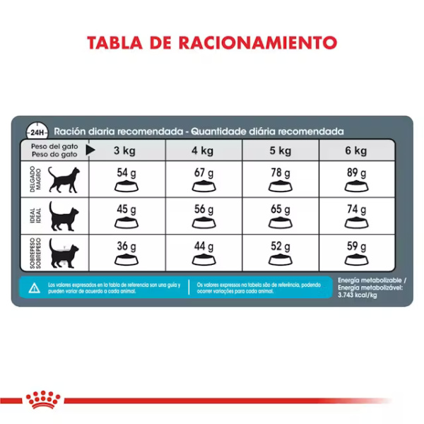 ROYAL CANIN URINARY CARE - Imagen 4