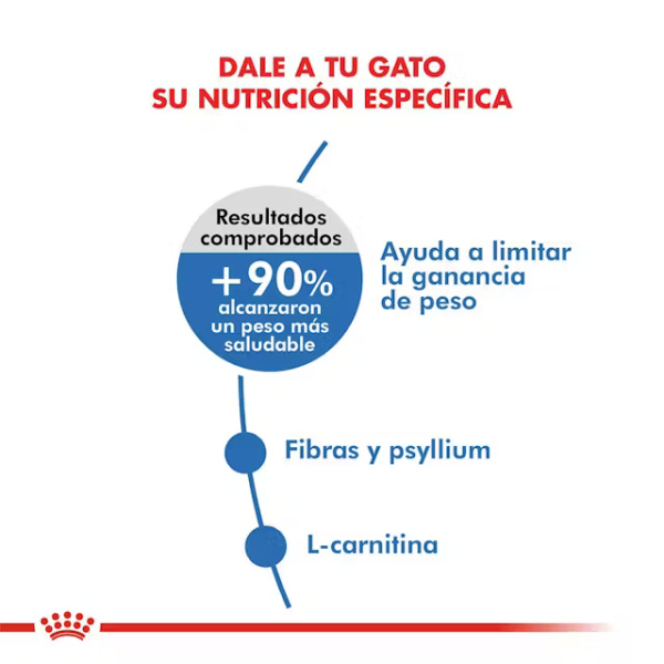 ROYAL CANIN WEIGHT CARE - Imagen 2