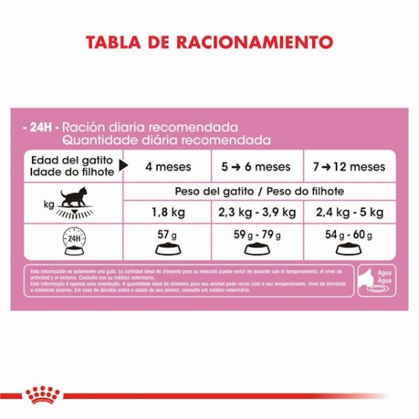 ROYAL CANIN KITTEN - Imagen 2