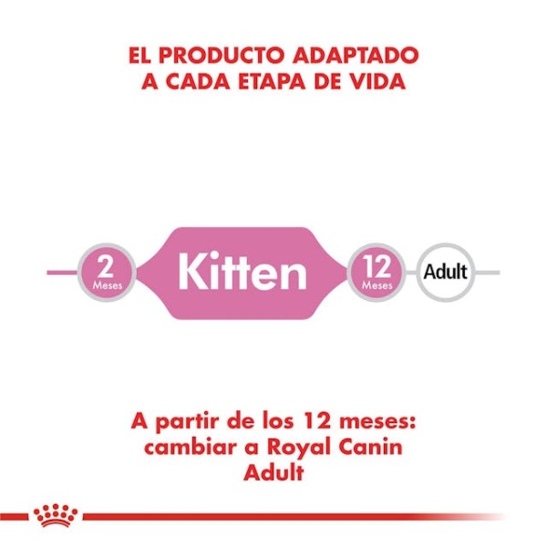 ROYAL CANIN KITTEN - Imagen 5