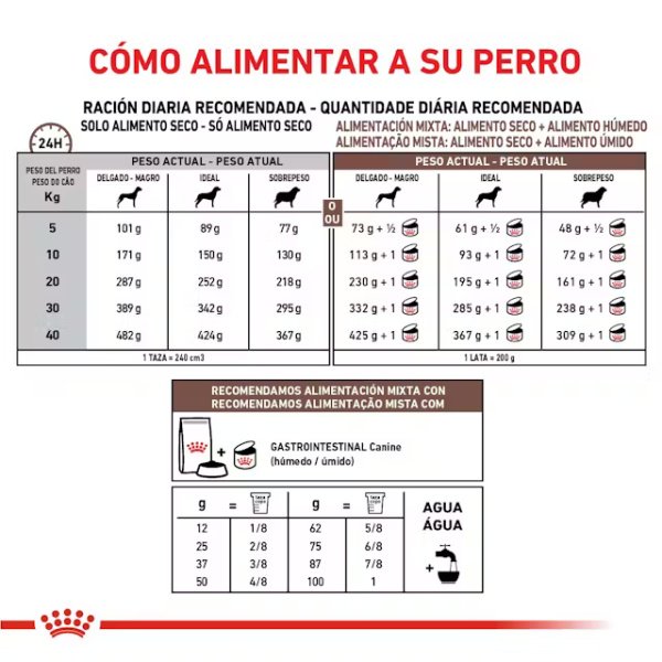 ROYAL CANIN GASTROINTESTINAL - Imagen 5