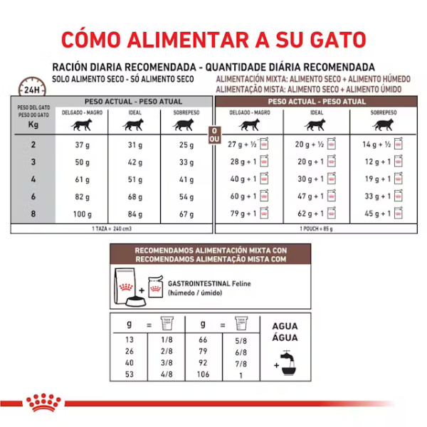 ROYAL CANIN GASTROINTESTINAL FELINE - Imagen 5