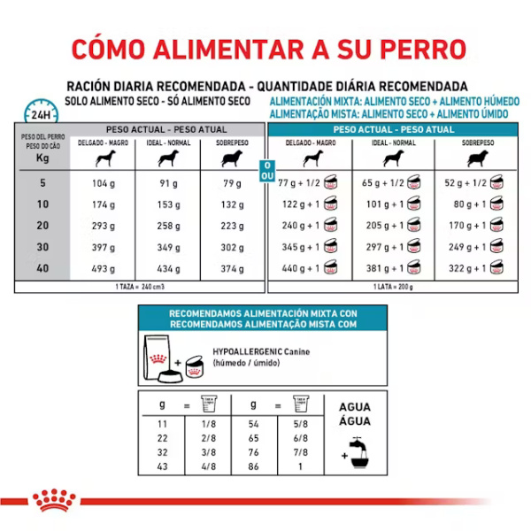 ROYAL CANIN HYPOALLERGENIC - Imagen 5