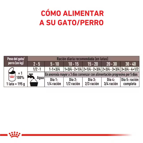 ROYAL CANIN RECOVERY - Imagen 4