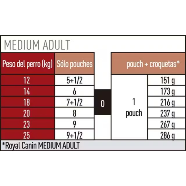 ROYAL CANIN MEDIUM ADULT ALIMENTO HÚMEDO - Imagen 3