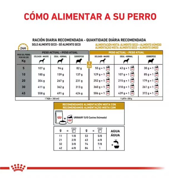 ROYAL CANIN URINARY S/O PERRO - Imagen 5