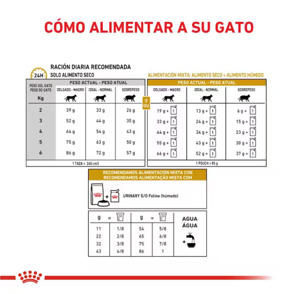 ROYAL CANIN URINARY S/O - Imagen 4